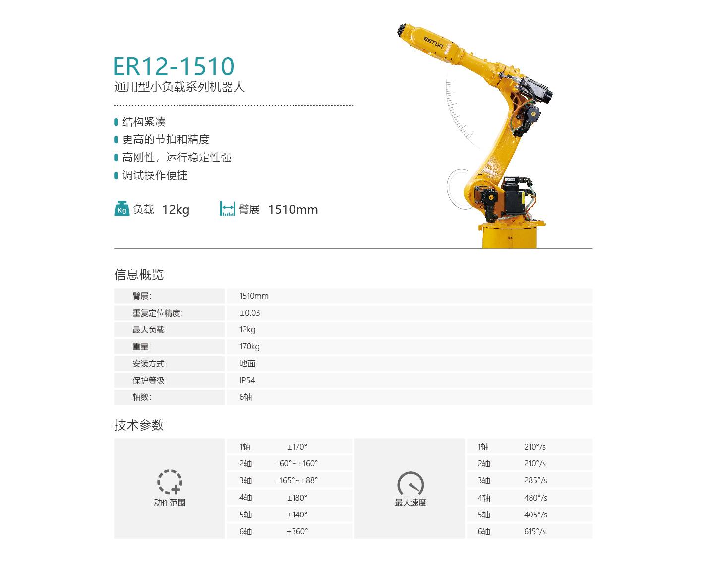 ER12-1510