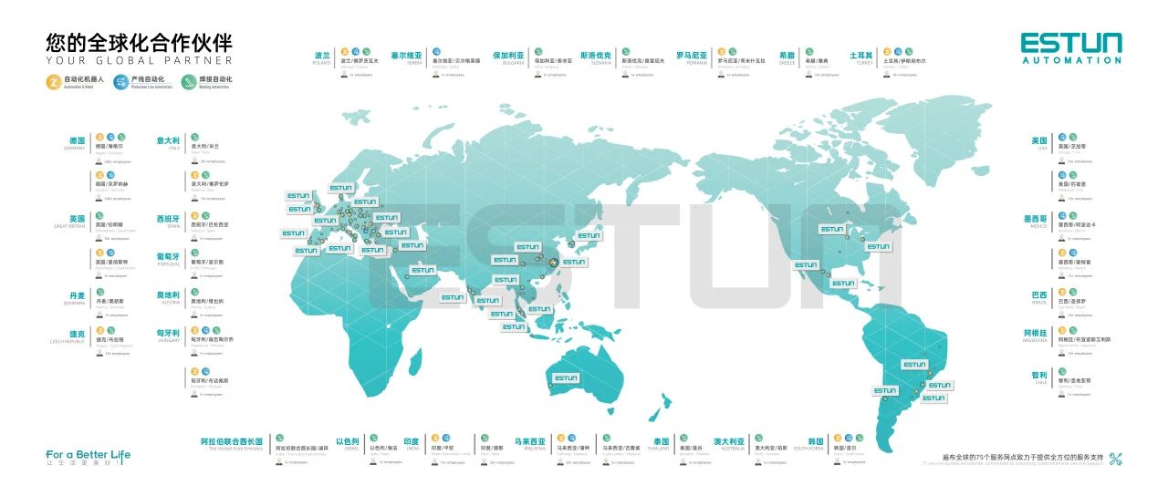 埃斯顿机器人欧洲子公司 CEO Gerald Mies当选国际机器人联合会(IFR)执行委员