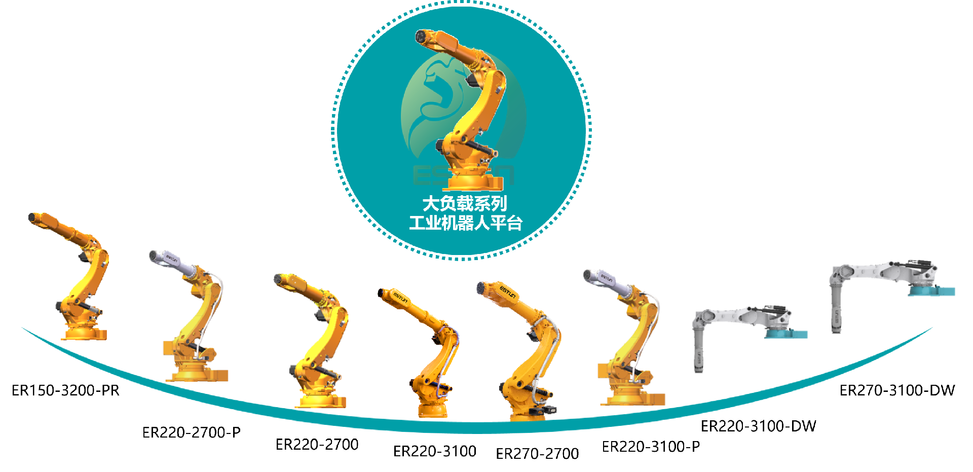 铸就工业可靠性的黄金标杆！埃斯顿大负载机器人荣膺MTBF120000小时认证！铸就工业可靠性的黄金标杆！埃斯顿大负载机器人荣膺MTBF120000小时认证！