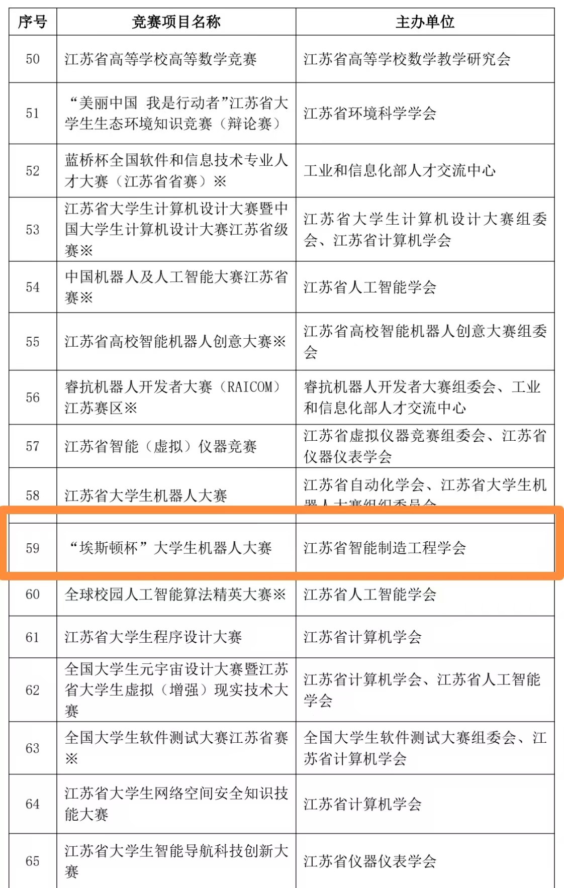 埃斯顿大赛动态〡关于入选2025年江苏省普通高校本专科生学科竞赛省级赛事的通知