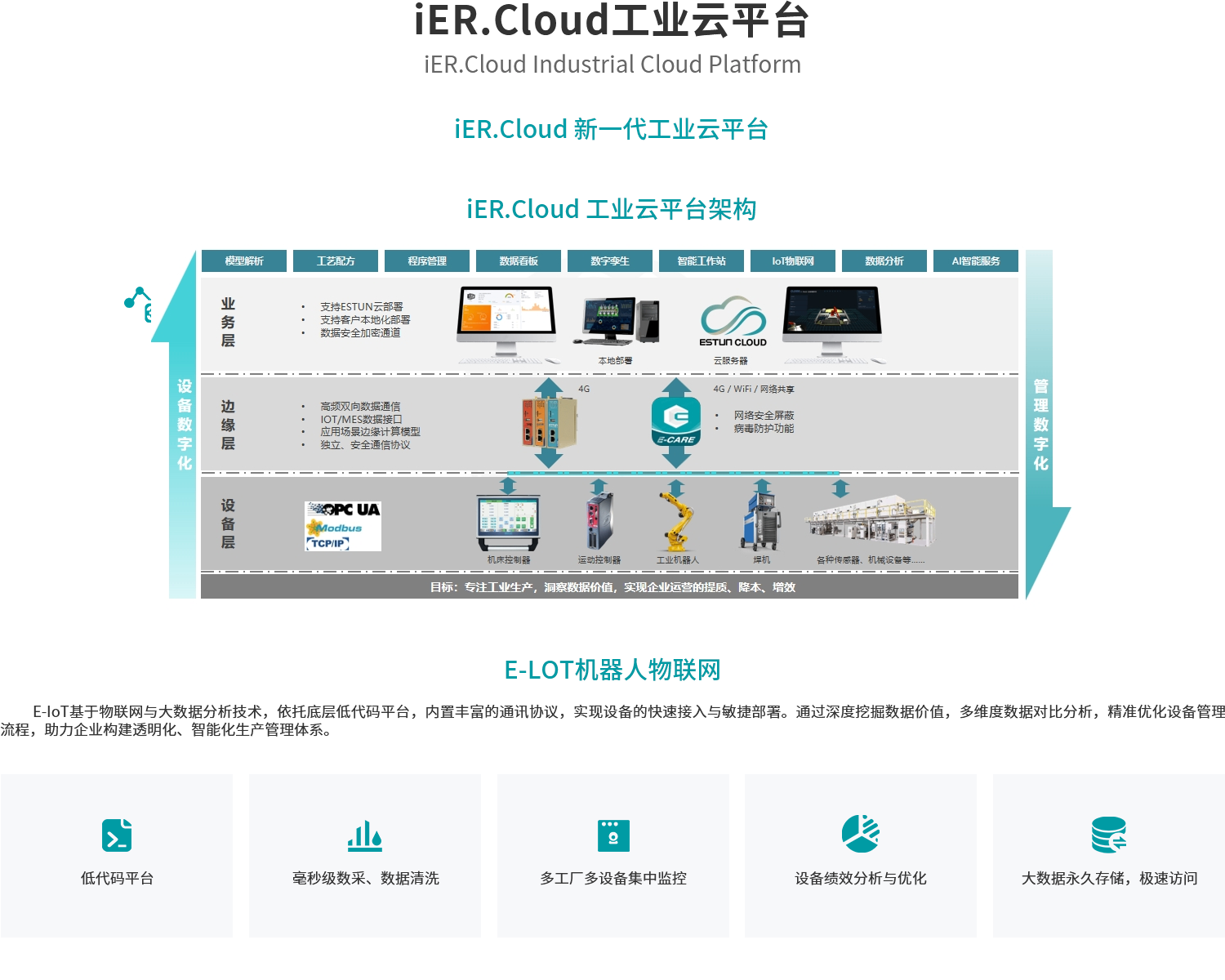 29E-Noesis工业云平台_01.png