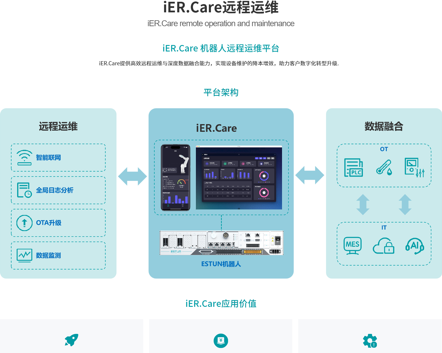 28E-Care远程运维_01.png