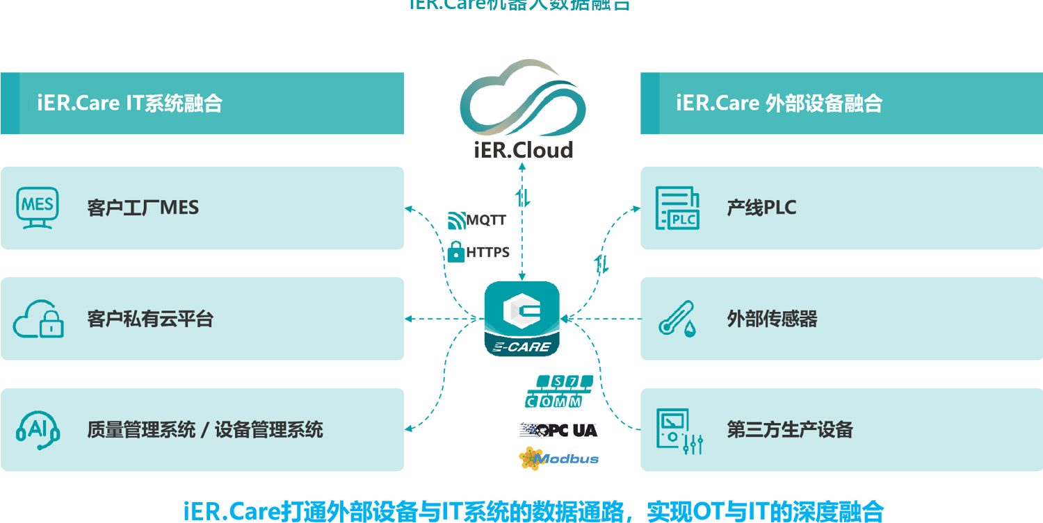 28E-Care远程运维_05.png