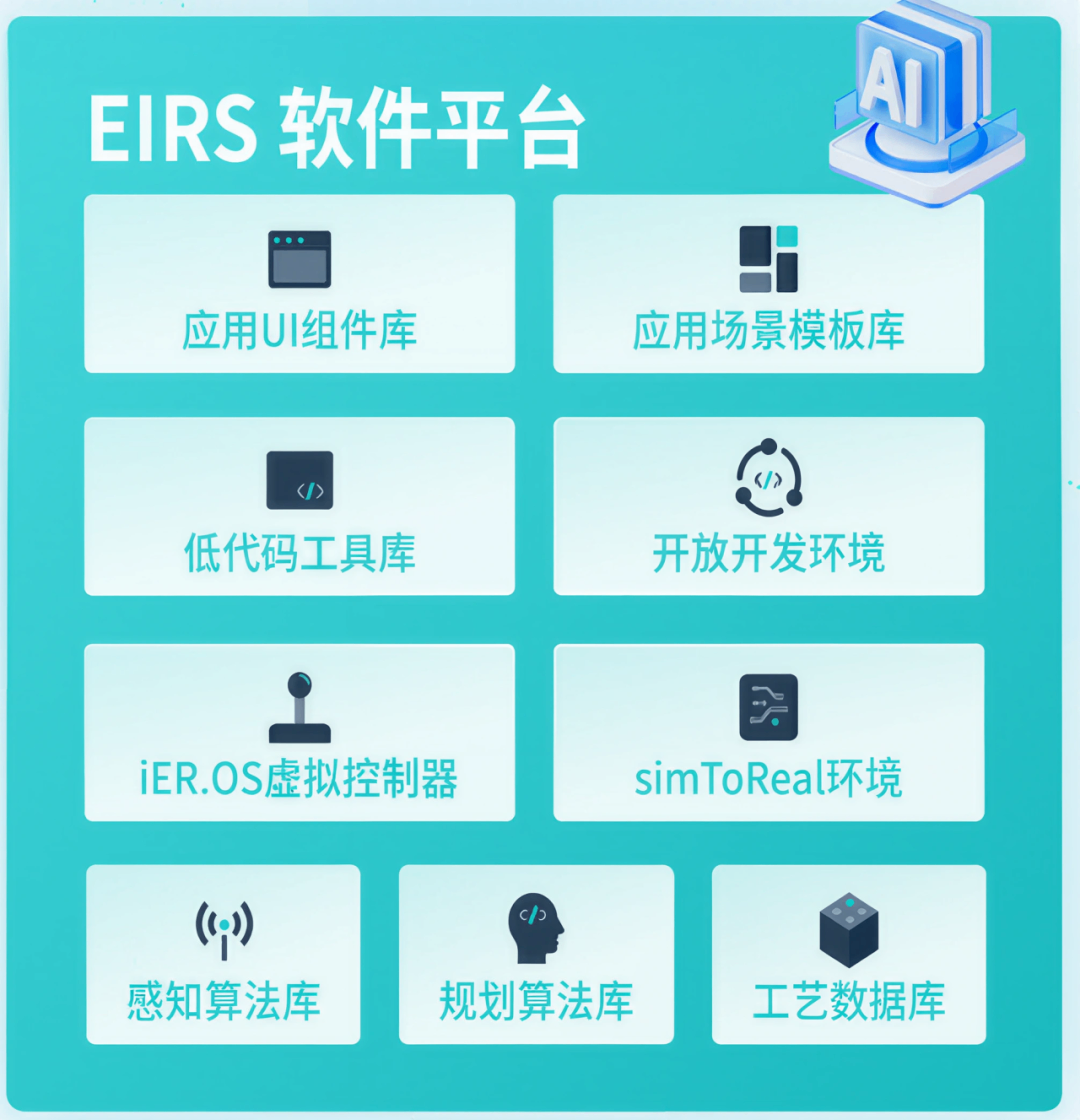 打破系统孤岛！埃斯顿EIRS工业具身智能平台，解锁机器人柔性智造新范式
